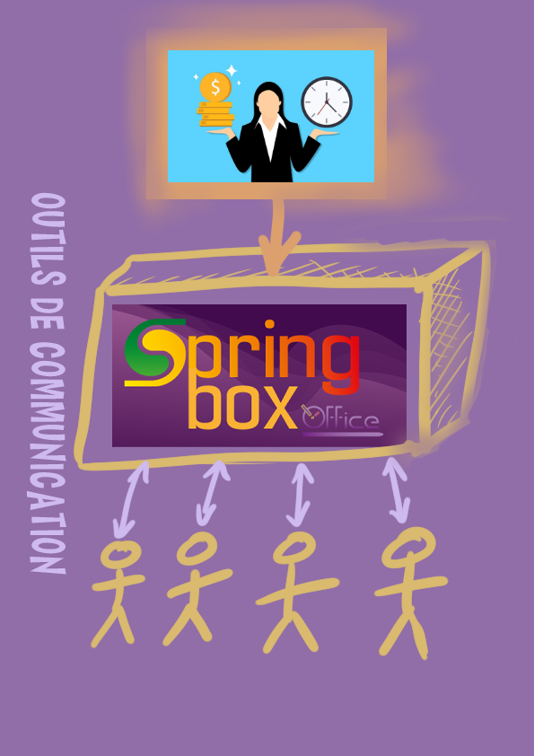 La plateforme « SpringBox Office » : un facilitateur de communication.